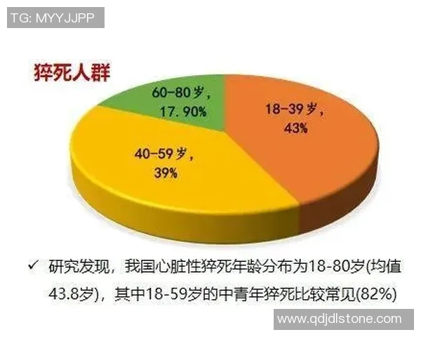 篮球明星频繁猝死引发关注背后的健康隐患与运动压力探讨 篮球明星频繁猝死引发关注背后的健康隐患与运动压力探讨